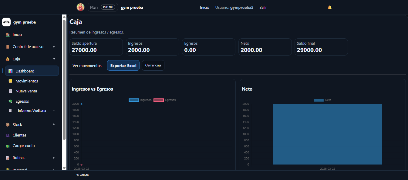 Dashboard principal de Orbyta